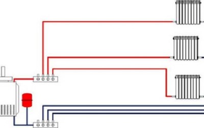 Затворена и отворена отоплителна система – кое е по-доброто решение?