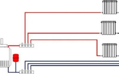 Затворена и отворена отоплителна система – кое е по-доброто решение?