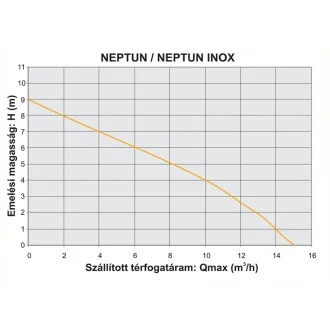 Дренажна помпа NEPTUN VORTEX 800W Дренажна помпа NEPTUN VORTEX 800W