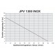 Самозасмукваща помпа JPV1300 INOX ELPUMPS (Самозасмукващи помпи) на цени от 199.99 лв. само в dklux.com