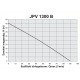Самозасмукваща помпа JPV1300B ELPUMPS (Самозасмукващи помпи) на цени от 179.99 лв. само в dklux.com